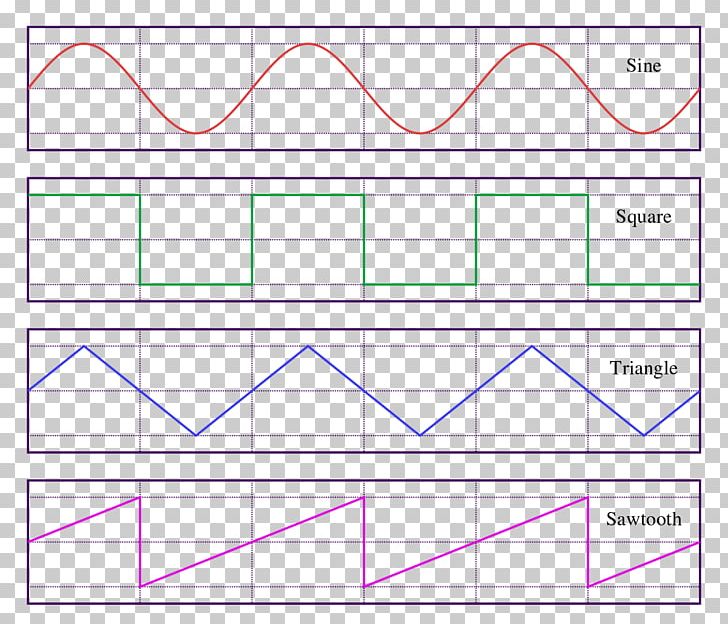 Sawtooth Wave Sine Wave Triangle Wave Waveform PNG, Clipart, Angle, Area, Diagram, Even And Odd Functions, Graph Of A Function Free PNG Download