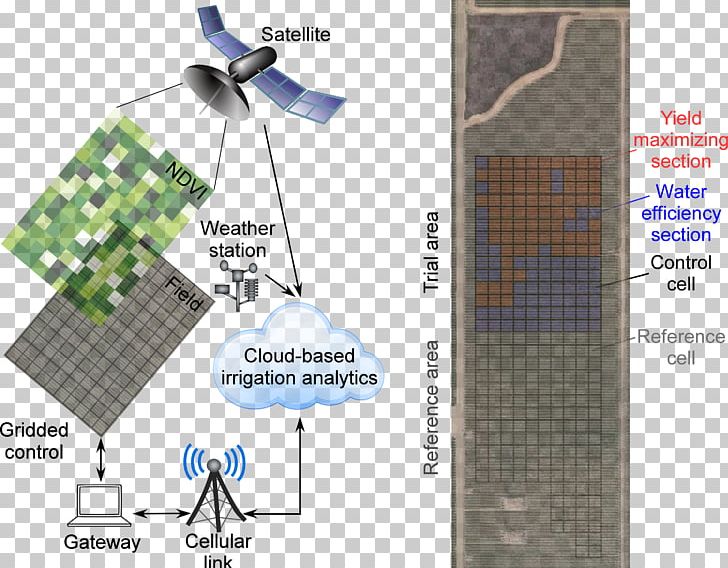 Technology Precision Agriculture Cloud Analytics Normalized Difference Vegetation Index IBM PNG, Clipart, Angle, Cloud Analytics, Company, Data, Electronics Free PNG Download