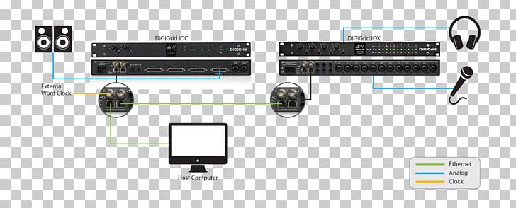 Input/output SoundGrid Electronics Accessory Apogee Symphony I/O 16x16 Digital Audio Workstation PNG, Clipart, Apogee Electronics, Computer Host, Diagram, Digital Audio Workstation, Digital Signal Processor Free PNG Download