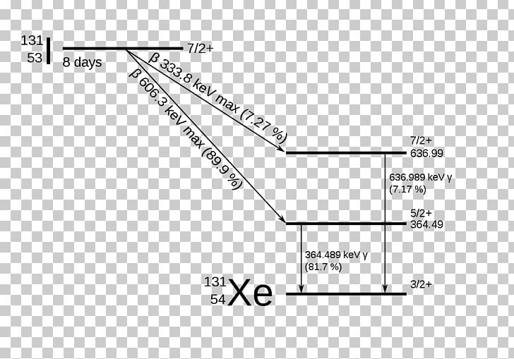 Iodine-131 Radioactive Decay Radionuclide Isotopes Of Iodine PNG, Clipart, Angle, Area, Becquerel, Brand, Caesium137 Free PNG Download