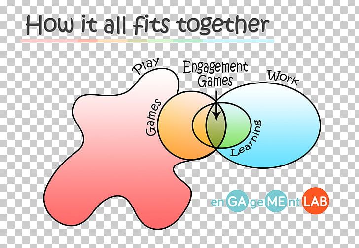 Video Game Learning Play Classroom PNG, Clipart, Area, Blog, Class, Classroom, Diagram Free PNG Download