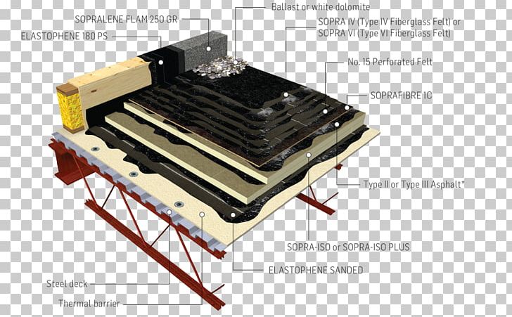 SOPREMA SAS Roof Machine Manufacturing PNG, Clipart, Building Roof, Drainage, Electronics Accessory, Innovation, Machine Free PNG Download