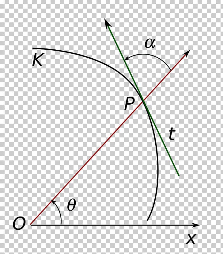 Line Point Angle Diagram PNG, Clipart, 896, Angle, Area, Art, Circle Free PNG Download