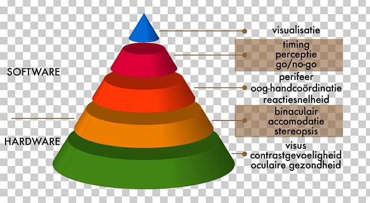 Zien By Iris Optiek Visual Perception Optometry Health Sport PNG, Clipart, Cognition, Computer Hardware, Computer Software, Cone, Diagram Free PNG Download