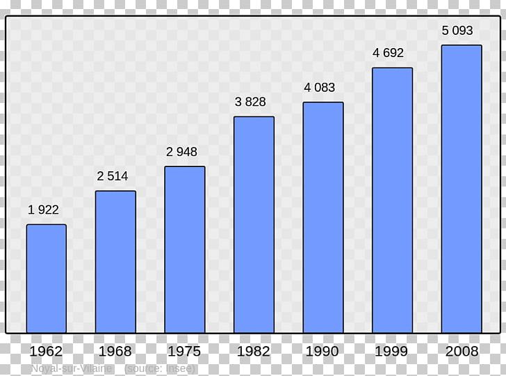 Wikipedia Population Encyclopedia College Irandatz Demography PNG, Clipart, Angle, Arcangues, Area, Blue, Brand Free PNG Download