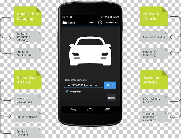 Smartphone Car IPhone Text Messaging PNG, Clipart, Analysis, Brand, Car, Communication, Communication Device Free PNG Download