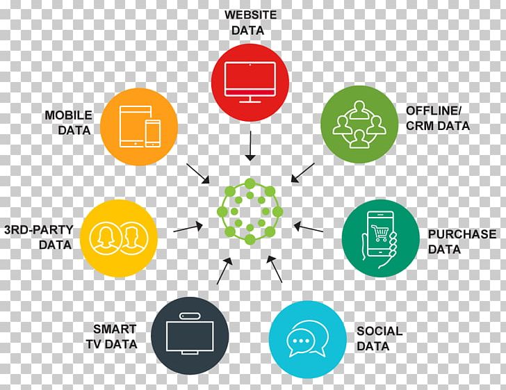 Analytics Data Management Plan PNG, Clipart, Analytics, Big Data, Brand, Business, Communication Free PNG Download
