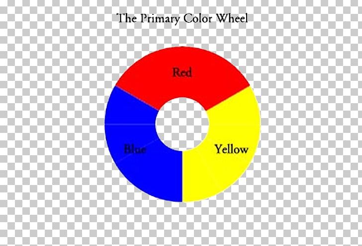 Primary Color Color Wheel RYB Color Model Color Theory PNG, Clipart, Angle, Area, Blue, Bluegreen, Brand Free PNG Download