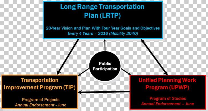 Central Massachusetts Regional Planning Commission Transportation Planning Transportation Improvement Program PNG, Clipart, Angle, Area, Brand, Central Massachusetts, Communication Free PNG Download