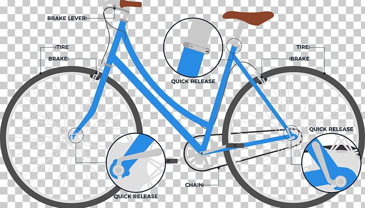 City Bicycle Cycling Sport PNG, Clipart, Area, Bicycle, Bicycle Accessory, Bicycle Frame, Bicycle Part Free PNG Download