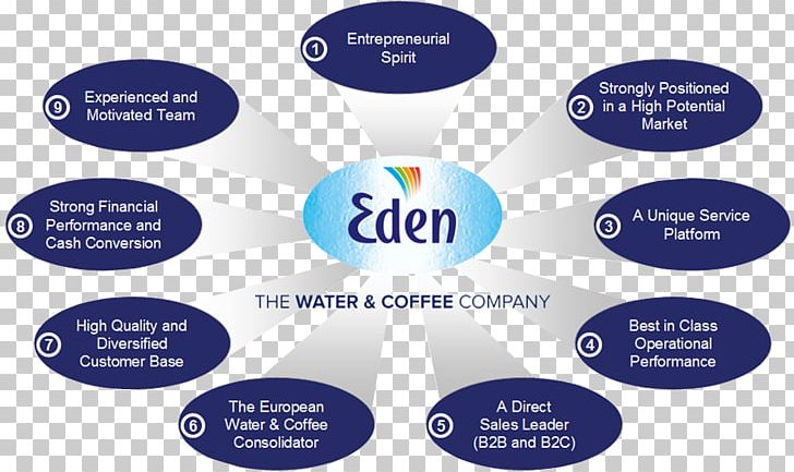 Mey Eden Bottled Water Brand PNG, Clipart, Bottled Water, Brand, Communication, Core Competency, Diagram Free PNG Download