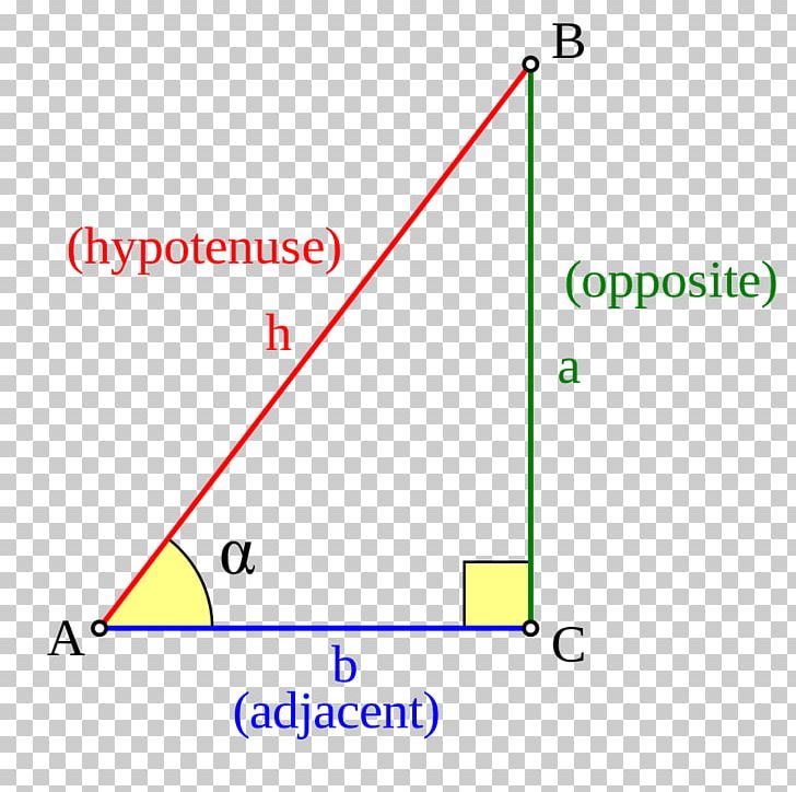 Trigonometry Mathematics Trigonometric Functions Sine Angle PNG, Clipart,  Free PNG Download