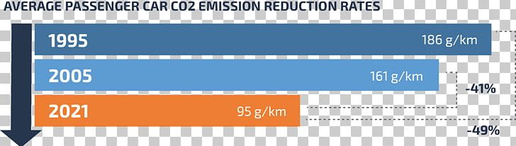Carbon Dioxide Vehicle Emissions Control Carbon Footprint PNG, Clipart, Angle, Area, Blue, Brand, Breathing Free PNG Download