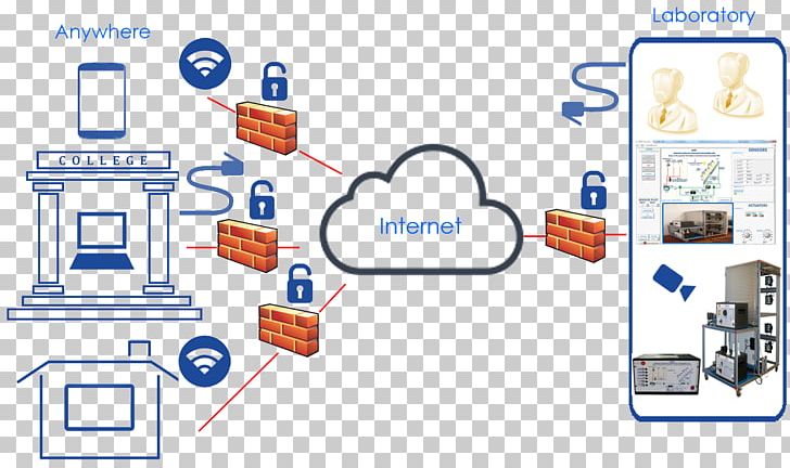 Education Learning Edibon S.A. System Knowledge PNG, Clipart, Area, Biomedical Engineering, Cloud Computing, Cloud Learning, Communication Free PNG Download