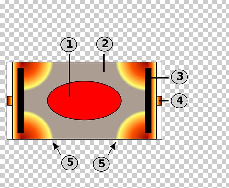 Nuclear Weapon Design Little Boy Nuclear Fission PNG, Clipart, Angle, Area, Art, Bomb, Brand Free PNG Download