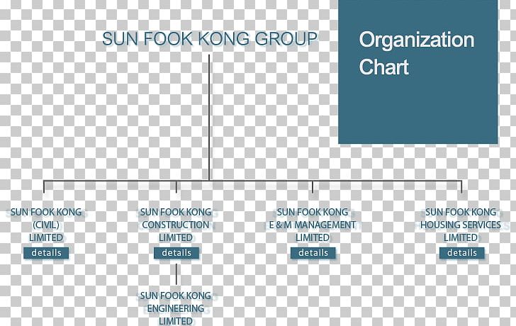 Organizational Chart Civil Engineering Construction Organizational Structure PNG, Clipart, Brand, Building, Business, Business Business Chart, Chart Free PNG Download