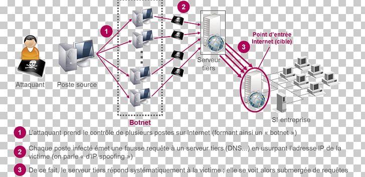 Research Human Behavior Technology PNG, Clipart, Angle, Behavior, Communication, Diagram, Homo Sapiens Free PNG Download