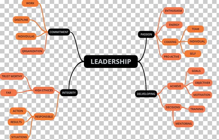 Values-Driven Leadership Essay Innovation Skill PNG, Clipart, Angle, Audio, Audio Equipment, Communication, Creativity Free PNG Download