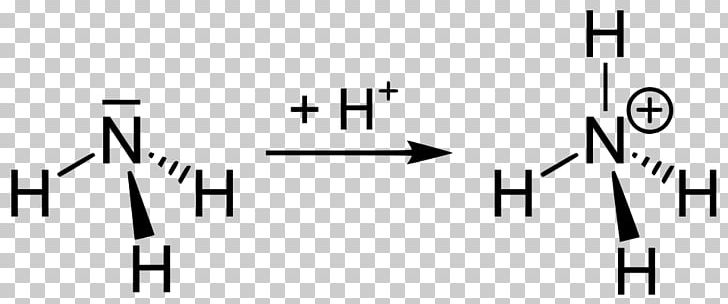 Ammonium Nitrate Ammonia Ammonium Chloride Cation PNG, Clipart, Ammonia, Ammonia Solution, Ammonium, Ammonium Chloride, Ammonium Nitrate Free PNG Download