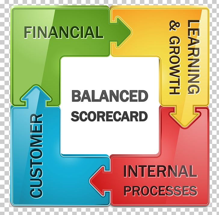 Balanced Scorecard Strategic Planning Strategic Management SWOT Analysis Business PNG, Clipart, Area, Balanced Scorecard, Brand, Business, Businessperson Free PNG Download
