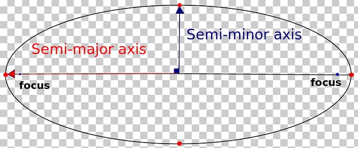 Semi-major And Semi-minor Axes Semi-minor Axis Ellipse Orbit Hyperbola PNG, Clipart, Angle, Area, Astronomy, Axis, Blue Free PNG Download