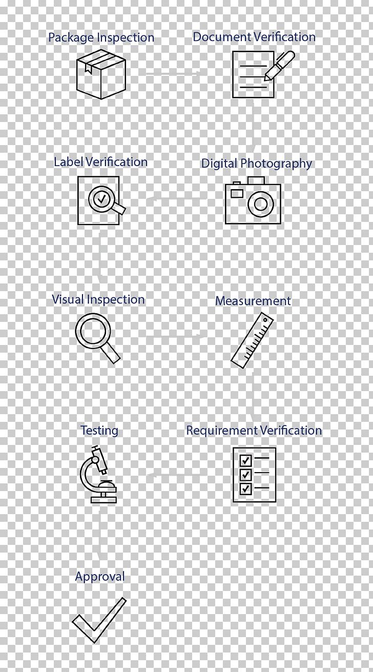 Product Design Inspection Quality Knowledge PNG, Clipart,  Free PNG Download