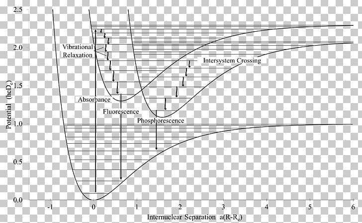 Light Intersystem Crossing Triplet State Phosphorescence Singlet State PNG, Clipart, Absorption, Angle, Area, Black And White, Circle Free PNG Download