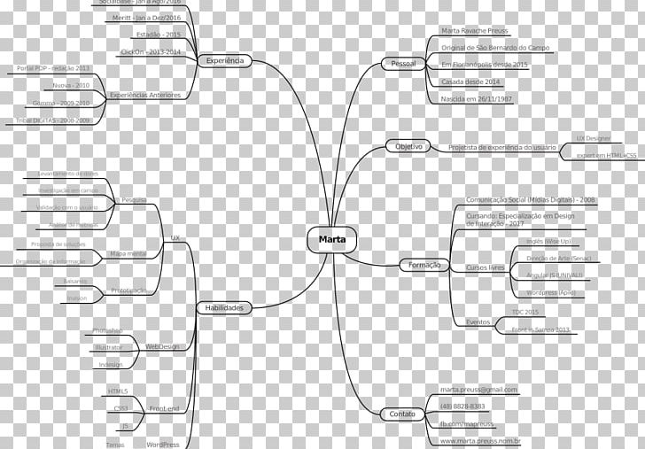 User Experience Mind Map Diagram PNG, Clipart, Advertising, Angle, Area, Art, Auto Part Free PNG Download