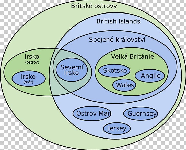 British Isles Euler Diagram Bubble Chart Venn Diagram PNG, Clipart, Area, British Isles, Bubble Chart, Chart, Circle Free PNG Download