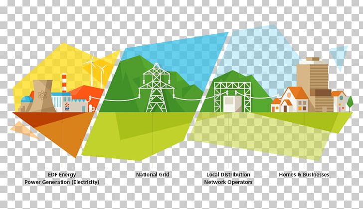 Mains Electricity House EDF Energy PNG, Clipart, Angle, Architecture, Area, Brand, Business Free PNG Download