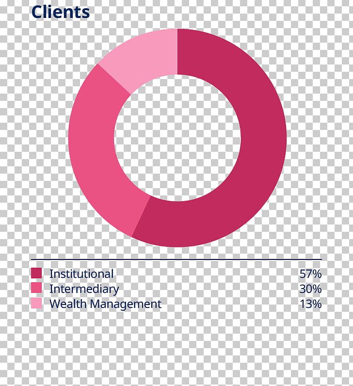 Organization Annual Report Investment Management Schroders Investor Relations PNG, Clipart, Annual Report, Annual Reports, Area, Asset Management, Brand Free PNG Download