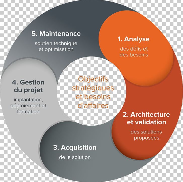 Product Life-cycle Management Computer Science Project Consulting Firm PNG, Clipart, Afacere, Brand, Business, Computer Science, Consultant Free PNG Download