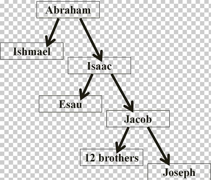 Epistle To The Romans Jewish People God Judaism Who Is A Jew? PNG, Clipart, Angle, Area, Diagram, Epistle To The Romans, Esau Free PNG Download