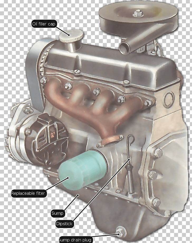 Car Engine Motor Oil Oil Filter PNG, Clipart, Automotive Engine, Automotive Engine Part, Auto Part, Blowoff Valve, Camshaft Free PNG Download