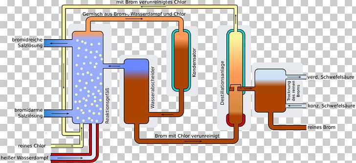 Electronic Component Electronics Instrumentation Electronic Circuit Circuit Diagram PNG, Clipart, Angle, Area, Aus, Automation, Brom Free PNG Download