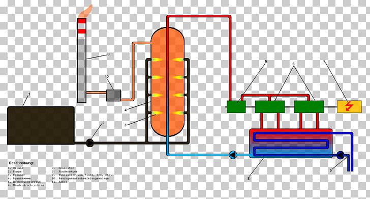 Oljekraftverk Centrale A Gas Wikipedia Wikimedia Commons Power Station PNG, Clipart, Angle, Area, Blockschaltbild, Diagram, Energy Free PNG Download