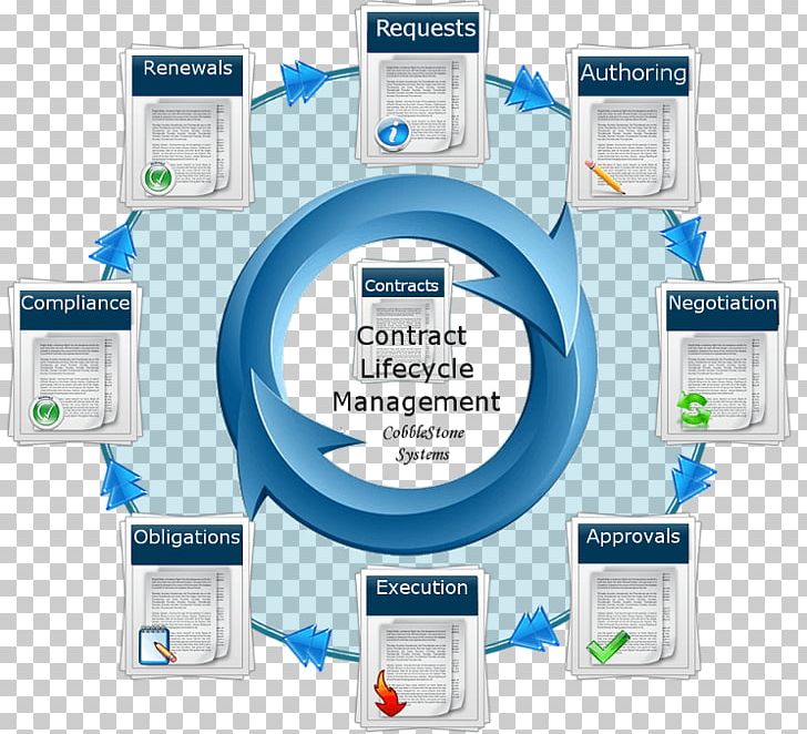 Contract Lifecycle Management Contract Management Management Contract PNG, Clipart, Brand, Business, Business Process, Contract, General Contractor Free PNG Download
