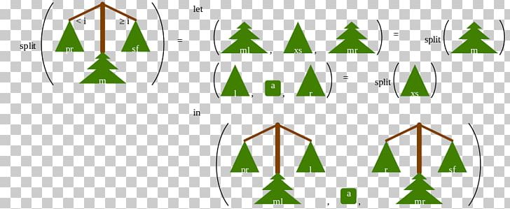 Finger Tree Persistent Data Structure PNG, Clipart, Angle, Area, Brand, Computer Font, Data Free PNG Download