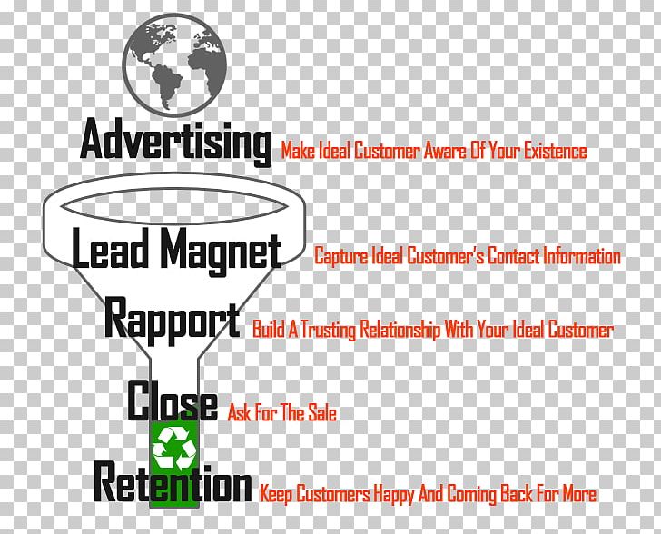 Sales Process Funnel Business Brand Marketing PNG, Clipart, Area, Brand, Business, Business Process, Customer Free PNG Download