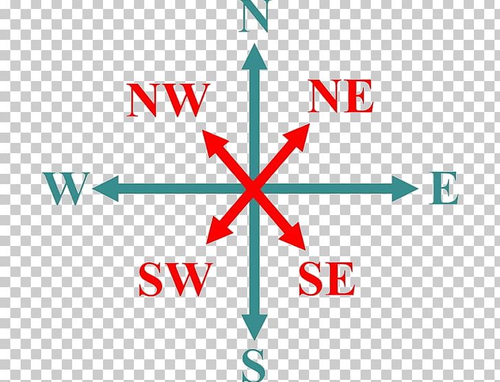 Compass Rose Wind Rose North Cardinal Direction PNG, Clipart, Angle, Area, Brand, Cardinal Direction, Compass Free PNG Download