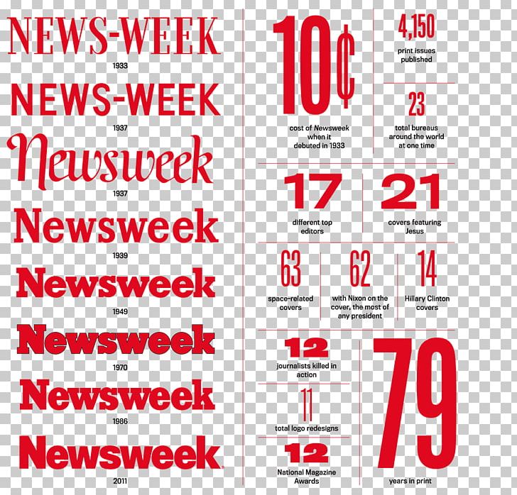 Newsweek News Magazine Open-source Unicode Typefaces Font PNG, Clipart, Area, Brand, Font, Iac, Italic Type Free PNG Download