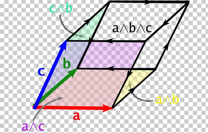 Triple Product Cross Product Euclidean Algebra PNG, Clipart, Angle, Area, Coplanarity, Cross Product, Diagram Free PNG Download