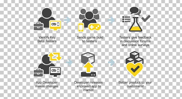IGamelab Ethnography Research Video Games PNG, Clipart, Brand, Circle, Communication, Computer Icons, Diagram Free PNG Download