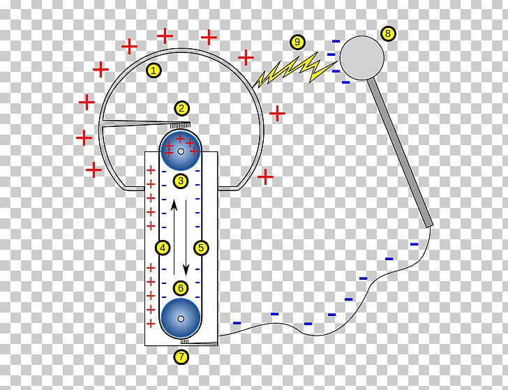 Van De Graaff Generator Electric Charge Static Electricity High Voltage PNG, Clipart, Angle, Area, Circle, Diagram, Electric Charge Free PNG Download