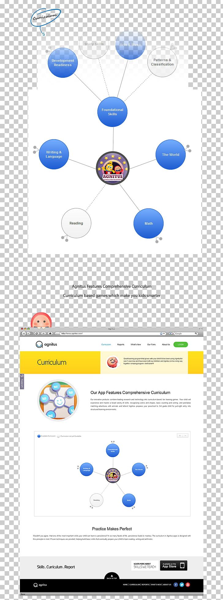 Agnitus Infographic Computer Software Instructional Design Logo PNG, Clipart, Agnitus, Android, Area, Brand, Computer Software Free PNG Download