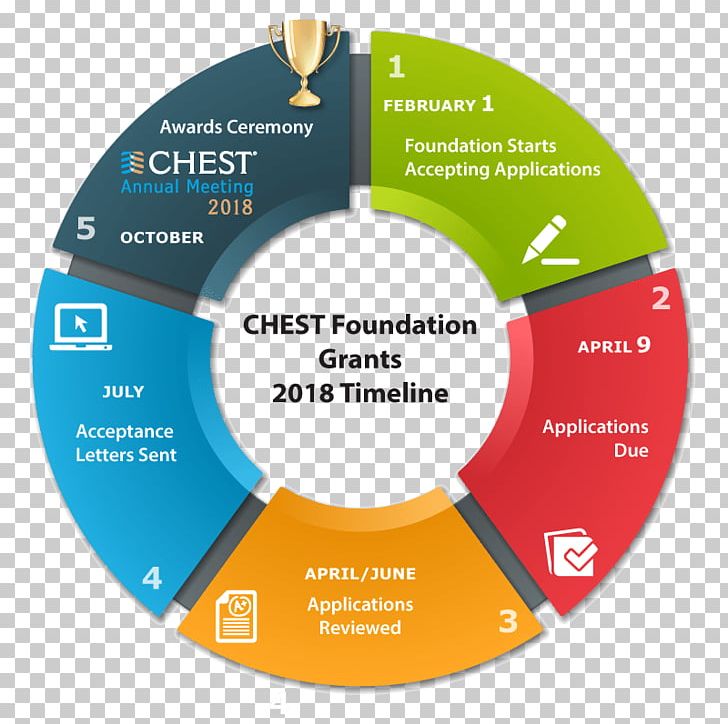 Pie Chart Grant Food Infographic PNG, Clipart, Brand, Business, Chart, Circle, Communication Free PNG Download