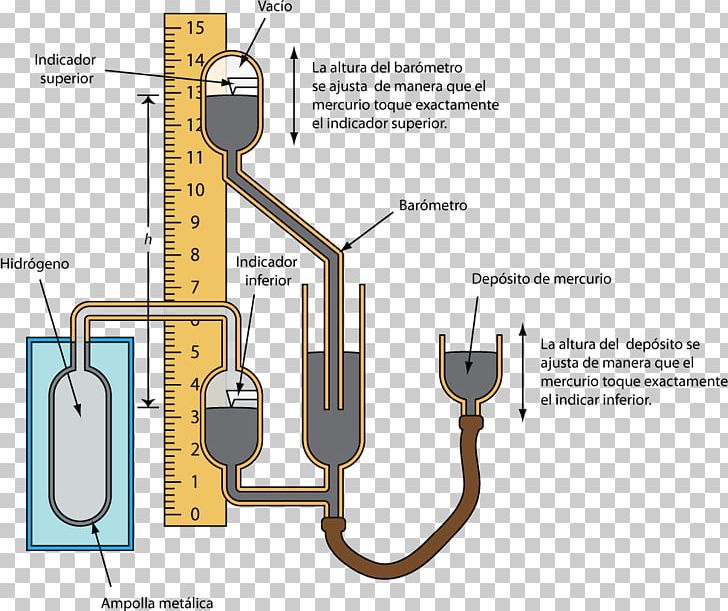Gas Thermometer Temperature Volume PNG, Clipart, Angle, Coefficient Of Thermal Expansion, Constant, Diagram, Galileo Galilei Free PNG Download