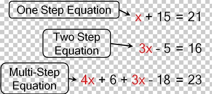 Algebraic Equation Linear Equation PNG, Clipart, Algebraic Equation, Algebraic Expression, Algebraic Number, Angle, Area Free PNG Download