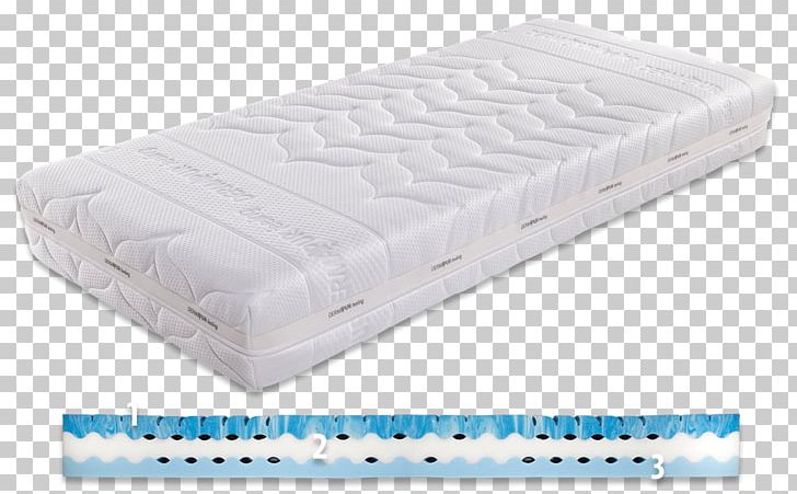 Mattress Bed Base Sleep Industrial Design PNG, Clipart, Bed, Bed Base, Comfort, Druckentlastung, Furniture Free PNG Download