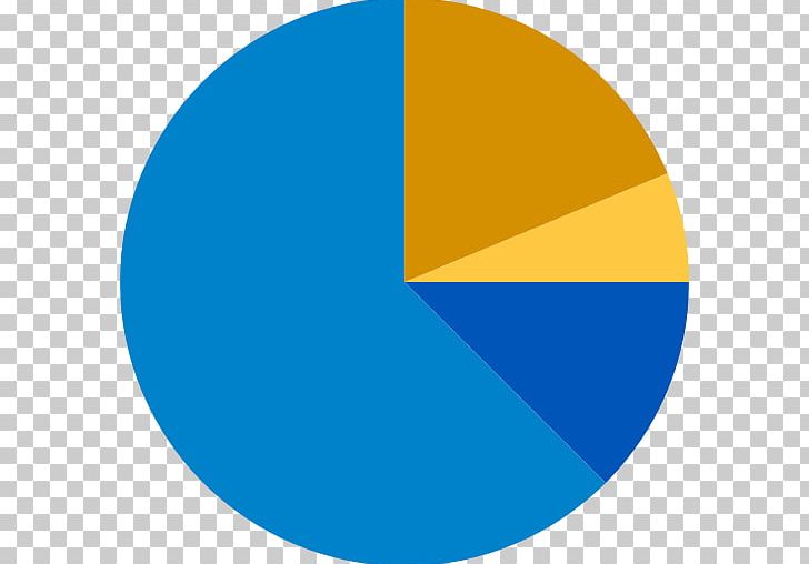 Pie Chart Business Statistics Circle Computer Icons PNG, Clipart, Angle, Area, Blue, Business, Business Statistics Free PNG Download